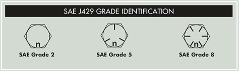 Grade 9 Bolt Markings