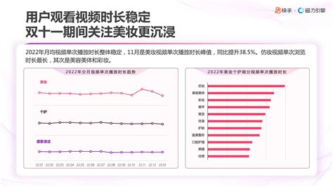 快手and磁力引擎：2023快手美妆日化数据报告 电商运营 侠说·报告来了