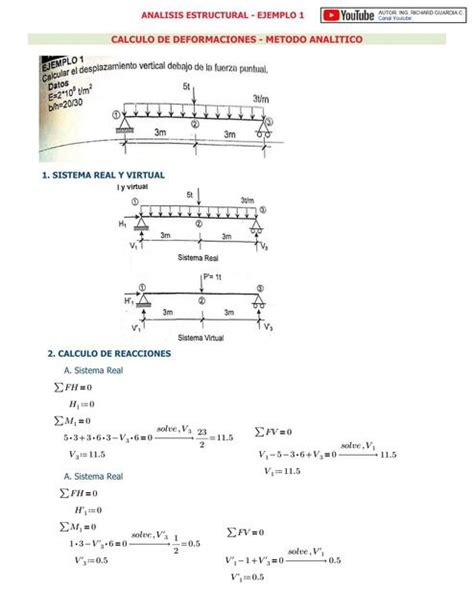 Carga Virtual Richard Gc Udocz