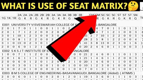 What Is The Use Of Seat Matrix Kcet Latest News Kcet