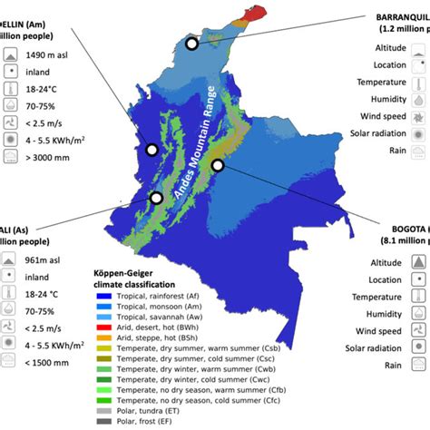 Map Of Climatic Zones In Colombia According To The Köppen Geiger