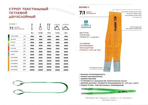 Стропы текстильные по выгодным ценам