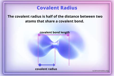 Covalent Radius Definition and Trend