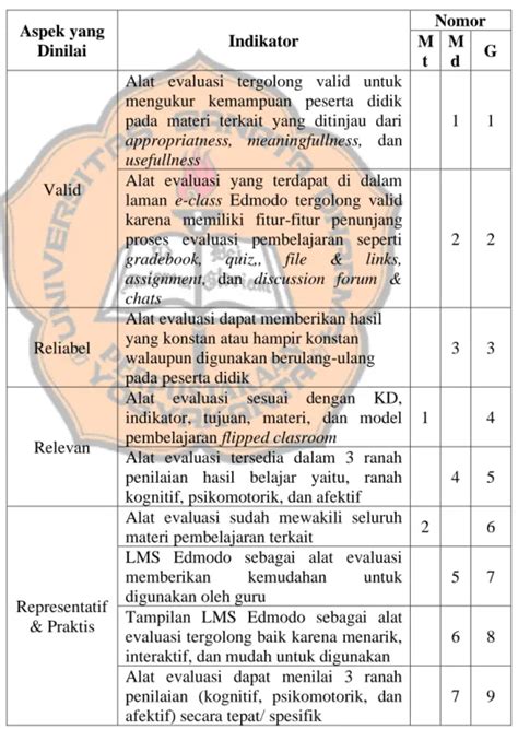 Teknik Dan Instrumen Pengumpulan Data Metode Penelitian