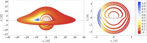 Apparent Radiation Flux For The Gauss Bonnet Weakly Naked Singularity