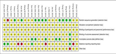 Figure 1 From Analysis Of Clinical Research Trends For Thread Embedding