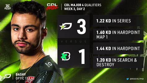 Cdl Intel On Twitter Major Iv Full Match Stats Https