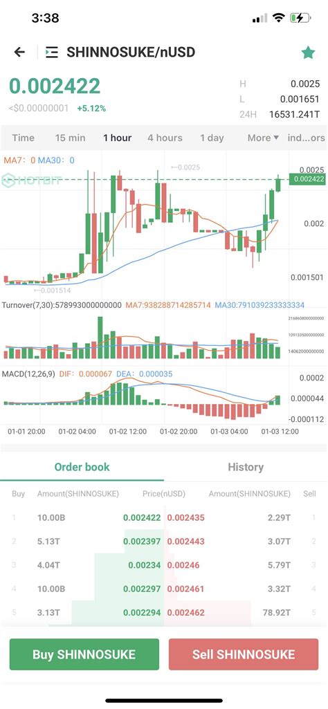 Chart looking extremely BULLISH : r/a:t5_5lz6qo
