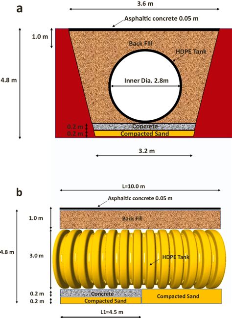 Installation Design Of The Hdpe Water Storage Tank A Cross Section B Download Scientific