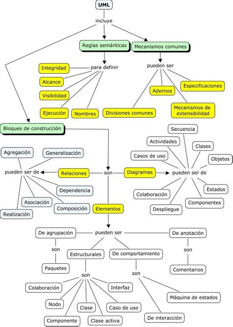 Introducir Imagen Modelo Conceptual Uml Abzlocal Mx