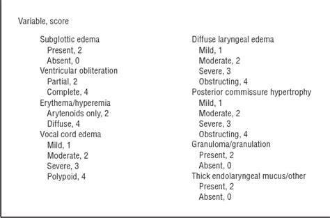 The Clinical Value Of Pharyngeal Ph Monitoring Using A Double Probe