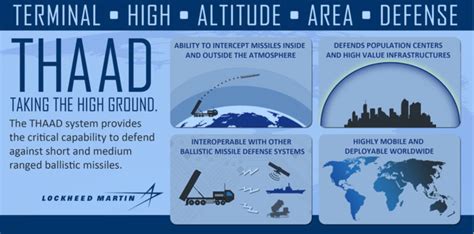 World 1 U S Deploys Thaad Missile Defense System To Israel