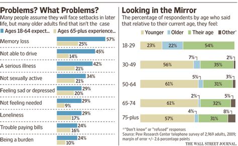 To Age Well Change How You Feel About Aging Wsj