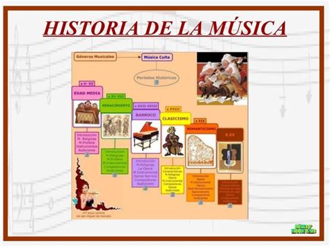 Historia De La Música Historia De La Musica Musica Clase De Musica