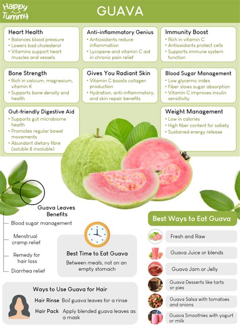 8 Unbelievable Health Benefits of Guava Revealed! - Happytummy