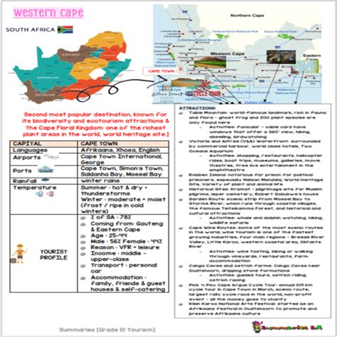 Grade 10 Tourisme Tour Summaries Term 1 4 Via Afrika Classroom101