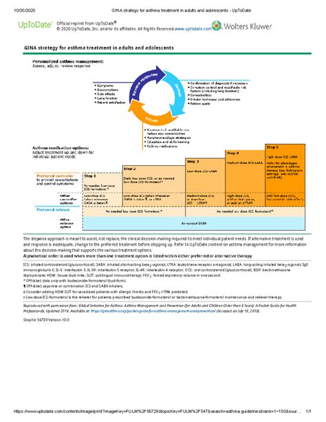 Gina Strategy For Asthma Uptodate Inc And Or Its