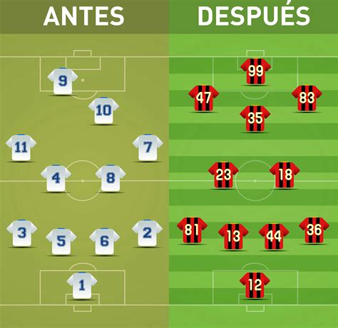 El Fútbol Del Pasado Vs El Fútbol Actual ¿qué Cambió