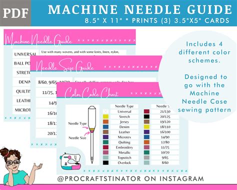 Machine Needle Size Guide PDF in 4 Color Schemes - Etsy