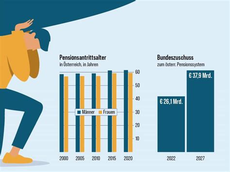 S Ndteure Pensionen Arbeiten Bis Wie In D Nemark Oder Ein Jahr