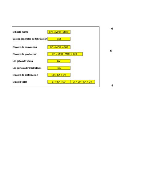 Solution Estructura De Costos Ejercicio Resuelto Studypool