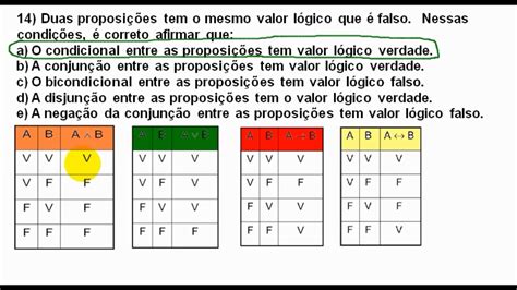 Tabela Verdade Portas Logicas Sololearn