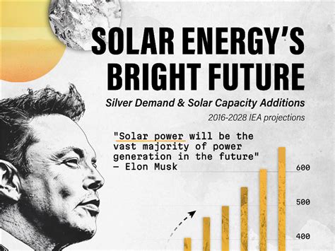 Solar Power: A Key to Future Energy and Silver Demand