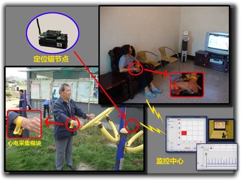 基于无线传感网的老人监护系统 －挑战杯