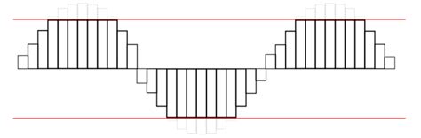 What Is Audio Clipping and Why Is It Important? - Produce Like A Pro