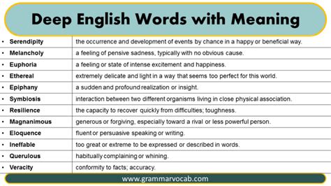 Deep English Words With Meaning GrammarVocab