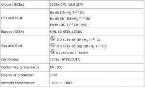 Warom HRMD91 Series Explosion Proof Distribution Panels SME