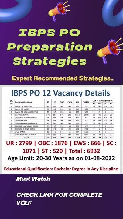 How To Prepare For Ibps Po Exam 2022 Ibps Po Preparation Strategies