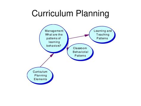 Ppt Curriculum Planning Powerpoint Presentation Free Download Id