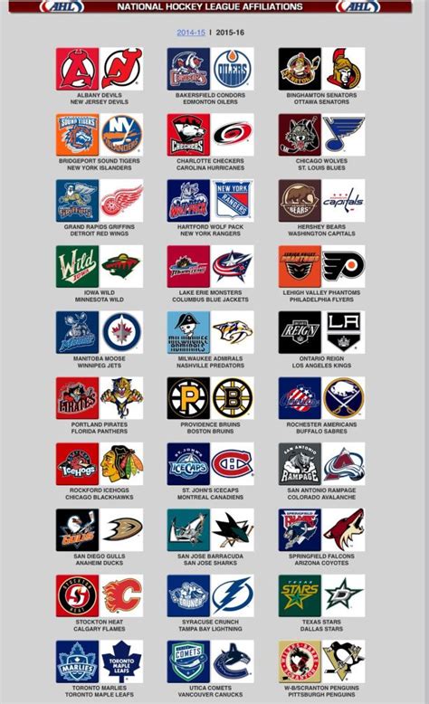 25 best Hockey images on Pinterest | Nhl logos, Sports logos and Hockey ...