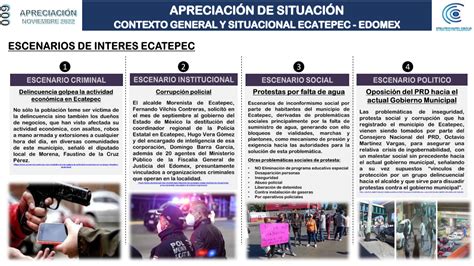 Contexto Situacional Ecatepec StrategyIntel Group