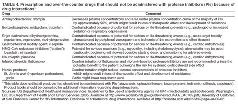 Post Exposure Prophylaxis - Crashing Patient