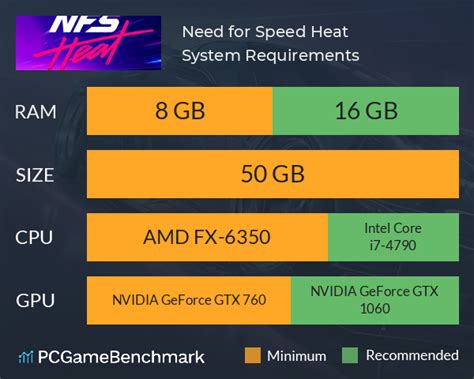 Need for Speed Heat System Requirements - Can I Run It? - PCGameBenchmark