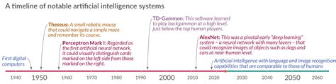 Breve storia dellintelligenza artificiale il mondo è cambiato