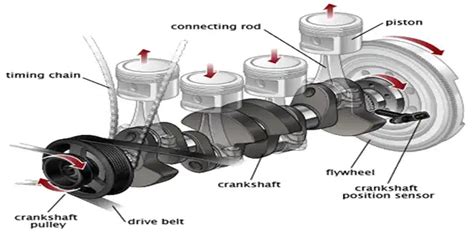 Difference Between Crankshaft and Camshaft？