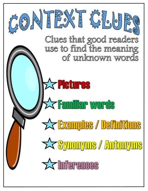 Context Clues Anchor Chart 6th Grade Ela Context Clues Anchor Chart