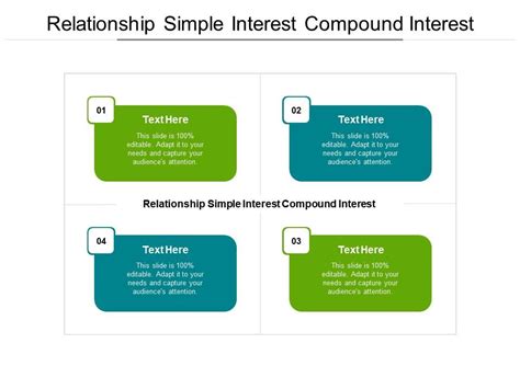 Relationship Simple Interest Compound Interest Ppt Powerpoint Show Cpb Powerpoint Slides