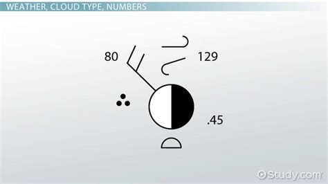 Weather Map Symbols | Overview & Examples - Lesson | Study.com