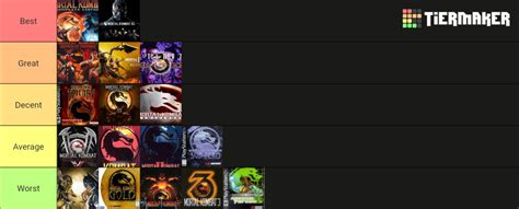 Mortal Kombat Games Ranked Tier List Community Rankings Tiermaker