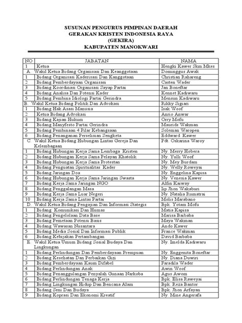 Susunan Pengurus Pimpinan Daerah Pdf