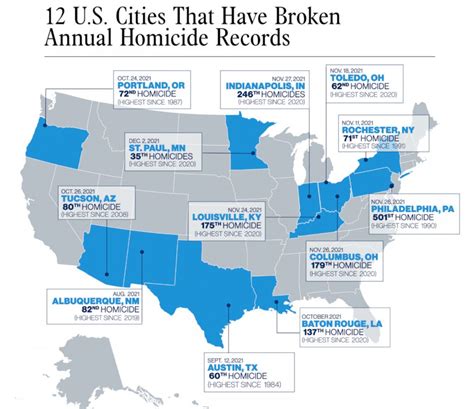 Is Violent Crime Worse Today Than In The 1990s — John Shjarback Phd