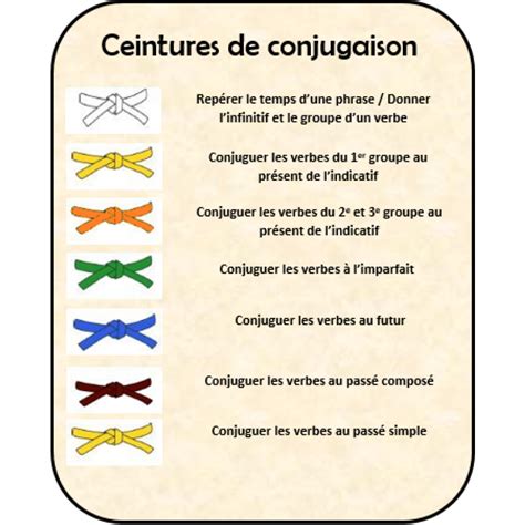 ceintures de compétence conjugaison