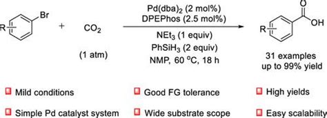 钯催化芳基溴化物与二氧化碳在温和条件下羰基化得到芳基羧酸the Journal Of Organic Chemistry X Mol