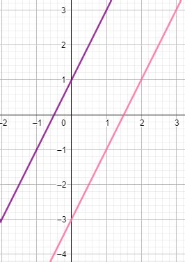 Classifying Consistent Dependent, Consistent Independent & Inconsistent Systems of Linear ...