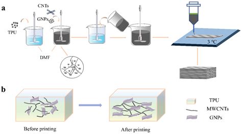 MWCNTs GNPs Reinforced TPU Composites With Thermal And Electrical