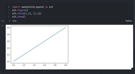 White Background Fills Entire Output Cell For Matplotlib Plots Issue